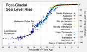 Meeresspiegelanstieg in den letzten 24.000 Jahren.