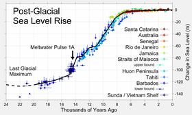 Sea Level Rise Wikipedia
