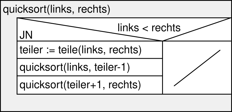 File Quicksort Svg Wikimedia Commons