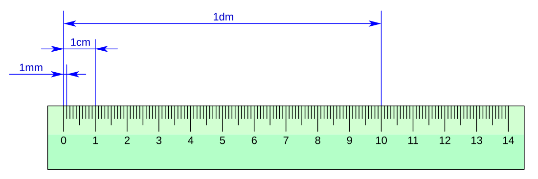 File:ReglaMedida.svg