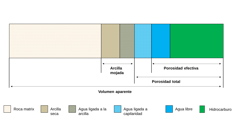 File:Reservoir rock volume model ES.svg