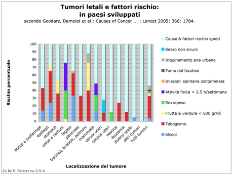 Carcinoma