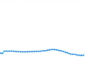 Tone contour in pulling tone[clarification needed]