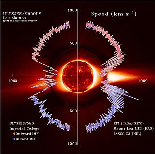 <span class="mw-page-title-main">Solar wind</span> Stream of charged particles from the Sun