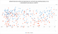 Nombre de votes en fonction de l'activité (en contrib/mois) et de l'ancienneté (en ans).