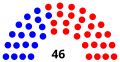 Юг Carolina Senate 2019.svg 