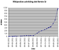 Миниатюра для версии от 17:14, 25 января 2009