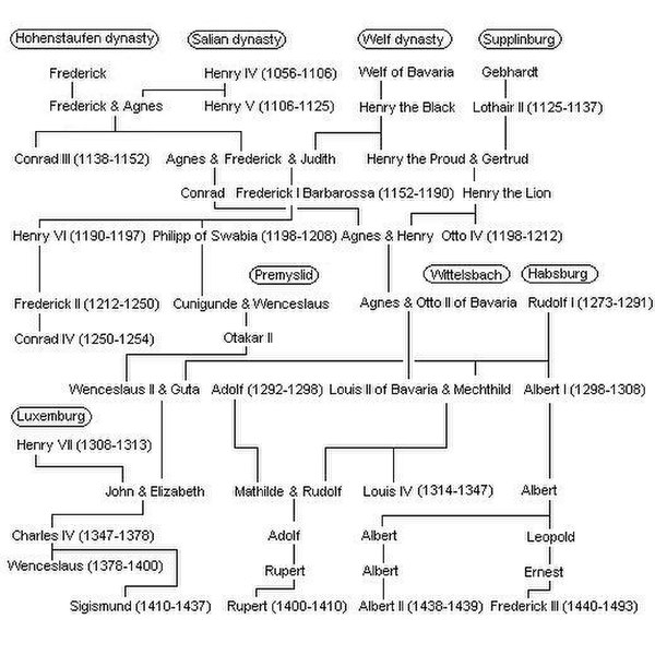 Image: Staufen dynasty