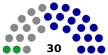 File:Taitung County Seats.svg