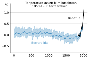 Klima Aldaketa: Terminologia, Tenperatura igoera globala, Berotze globalaren kausak
