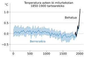 Klima Aldaketa: Terminologia, Behatutako tenperatura igoera, Berotze globalaren kausak