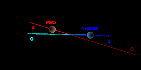 Tập_tin:TheKuiperBelt_Orbits_Pluto_Ecliptic.svg