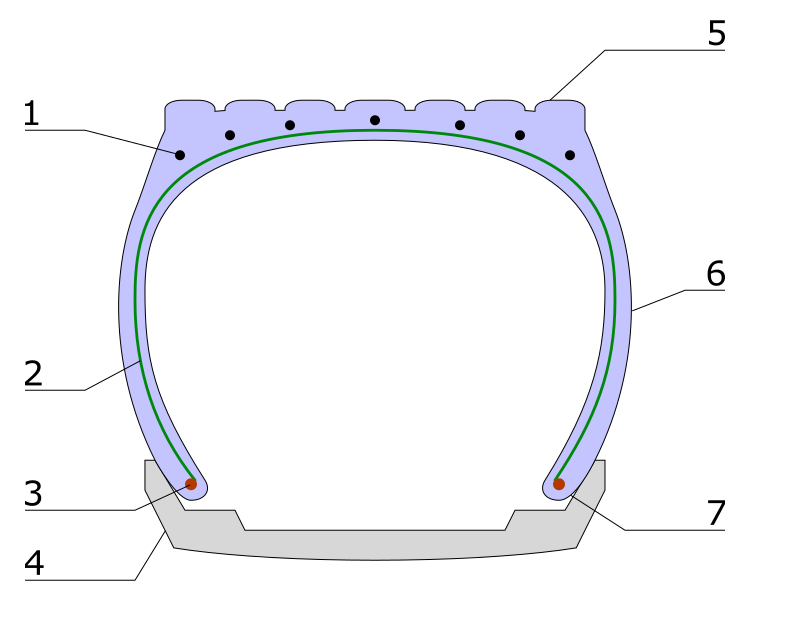 Cinturón de seguridad - Wikipedia, la enciclopedia libre