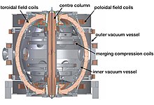 Design of the ST40 spherical tokamak with a major radius of 0.4 m. Tokamak ST40 engineering drawing.jpg