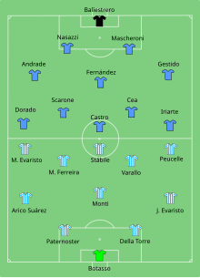 Disposition des joueurs au coup d'envoi de la finale de la Coupe du Monde 1930 (Uruguay-Argentine).