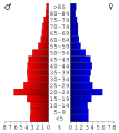 Vorschaubild der Version vom 16:23, 20. Jul. 2010