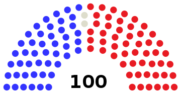 File:US Senate 46-2-52.svg