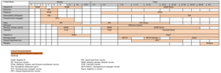 Vaccination Schedule 2015 US Vaccination Schedule.png