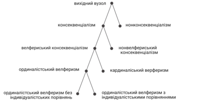 Ukrainian_welfarism_diagram