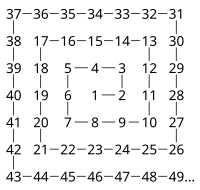 1から49までの数字を螺旋状に並べた