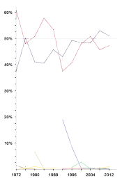 Expanded line graph