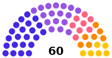The number of seats, and political alliances of the Republic of Vietnam in 1974