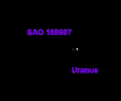 Uranus rings discovery.gif