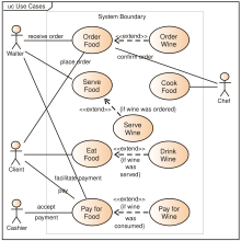 How to develop a business case for blockchain projects pdf