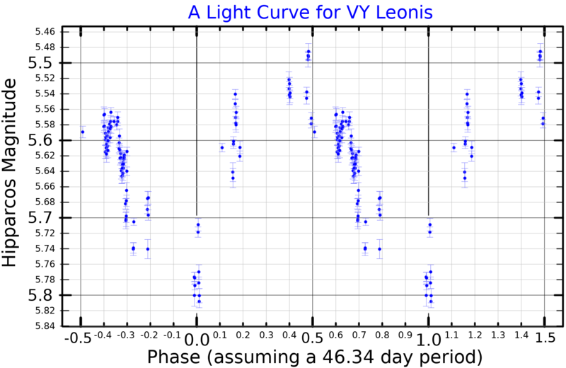 File:VYLeoLightCurve.png