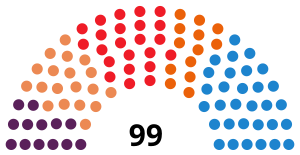 ValenceCortsDiagram2015.svg