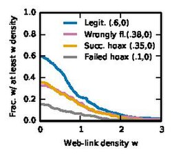 Web-link density