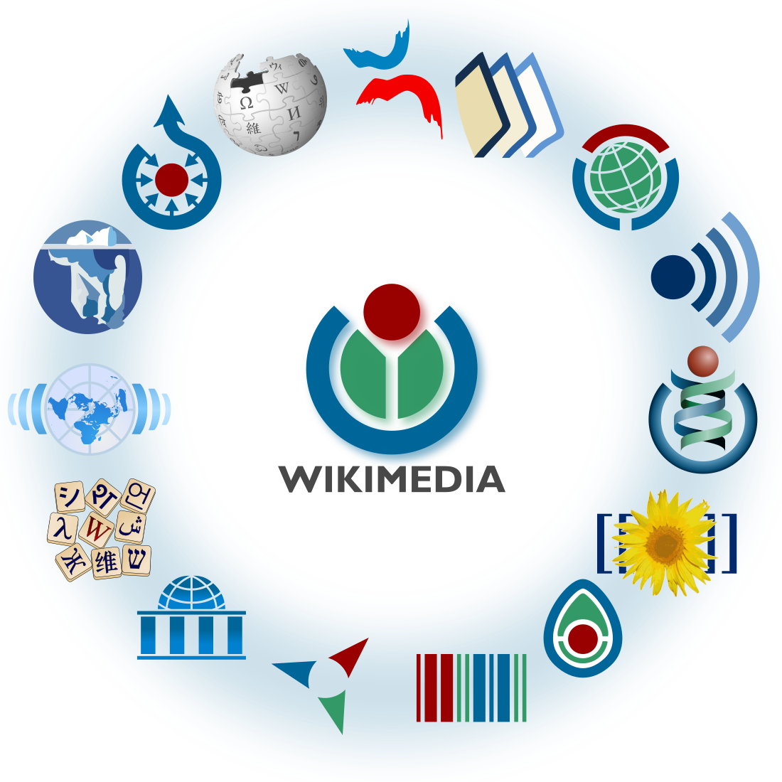 Wikimedia logo family complete-2013