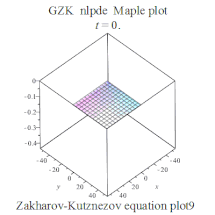 Zakharov-Kutznezov equation plot9