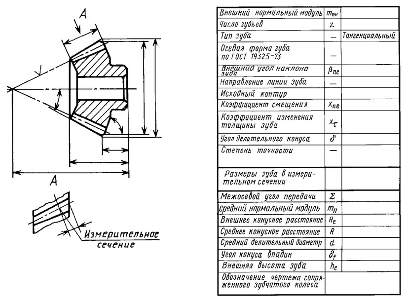 Гост чертежа зубчатого колеса