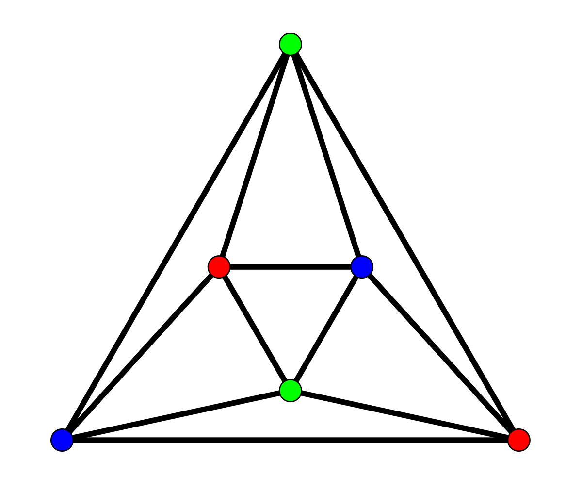 Vertex graph. Раскраска графов. Октаэдрическое окружение. Октаэдрическая симметрия.