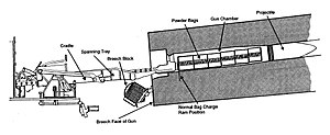 Uss Iowa Turret Explosion