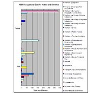 1881 Occupational Data for Holmer and Shelwick, Herefordshire 1881 Occupational Data for Holmer and Shelwick.jpg