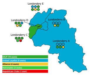 1973 Londonderry City Council election