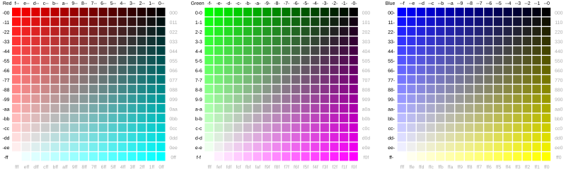 File:20230117 Red- green- and blue-focused color palette.svg