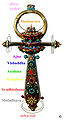 Mandala - Ankh model of chakras system (step2)