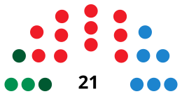 AntequeraCounselDiagram2003.svg