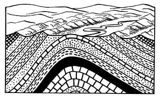 <span class="mw-page-title-main">Anticline</span> In geology, an anticline is a type of fold that is an arch-like shape