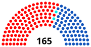 Miniatura para Elecciones parlamentarias de Venezuela de 2010