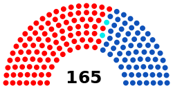 Asamblea Nacional Venezuela 2010.svg