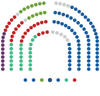 <span class="mw-page-title-main">Assembly of Madrid</span>