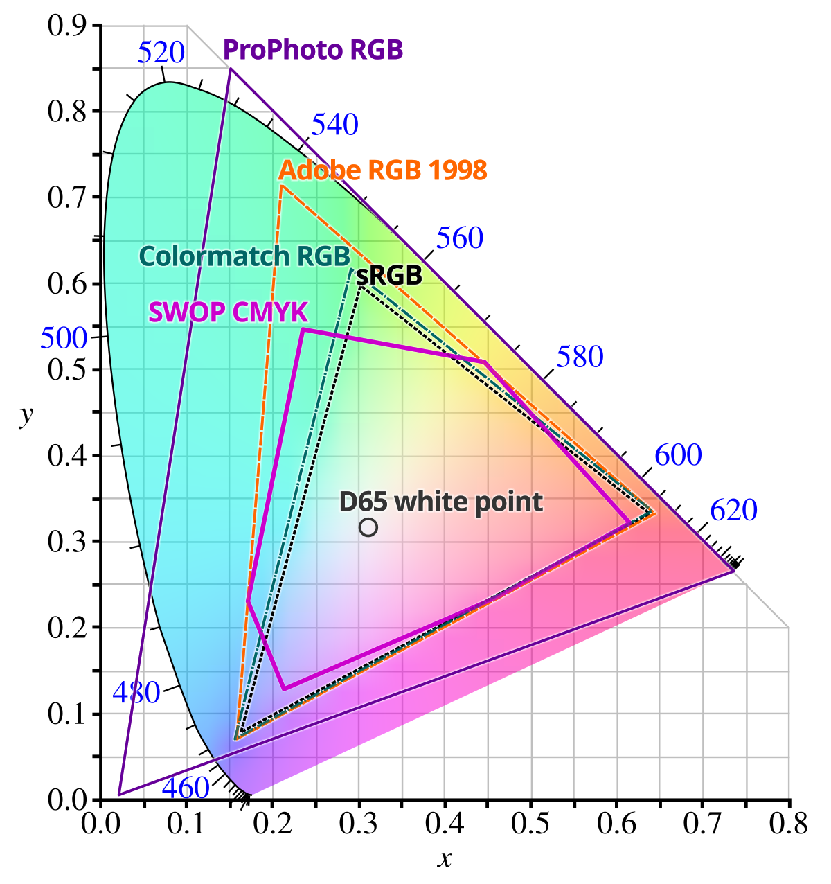 Adobe Rgb Color Chart