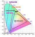 Tulemuse "SRGB" pisipilt