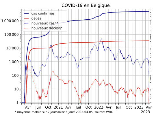 COVID-19-België-log