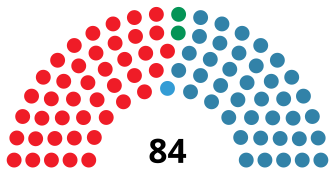 CastileLeónCortesDiagram1983.svg