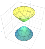 Iperboloide circolare di due fogli Quadric.png